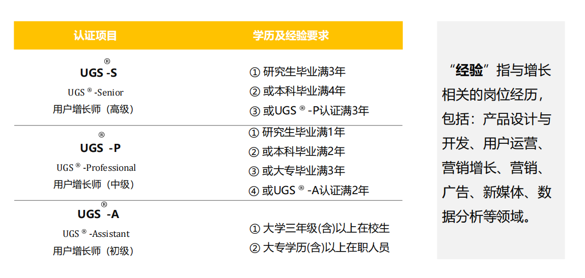 资格要求.png