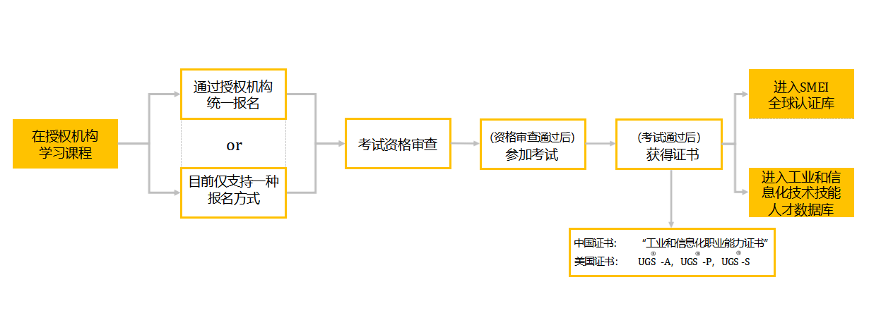 考试流程.png