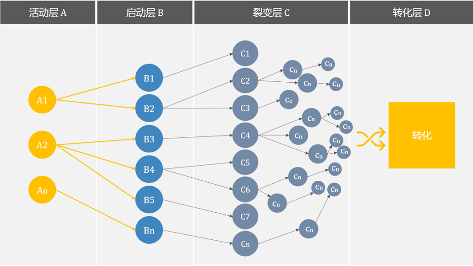 微信截图_20220711143936.png222.png